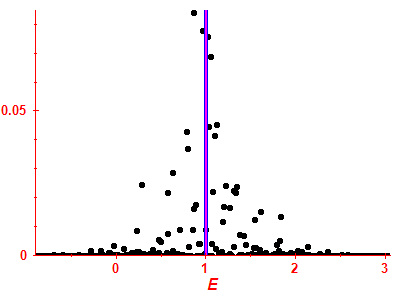 Strength function
